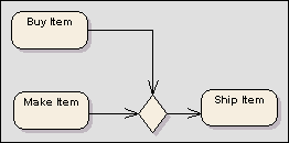 activity - merge